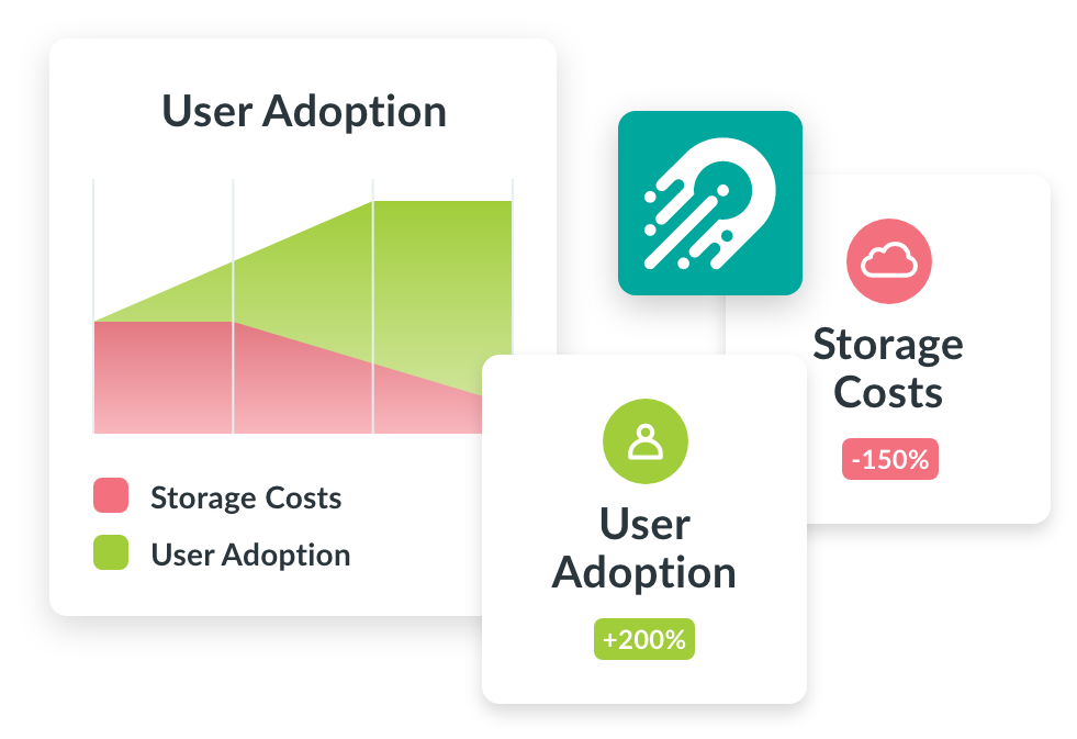 Microsoft 365 Governance in One Elegant Solution Orchestry